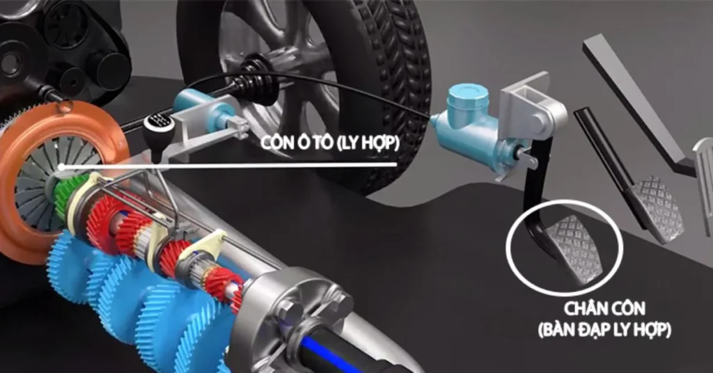 bàn đạp ly hợp